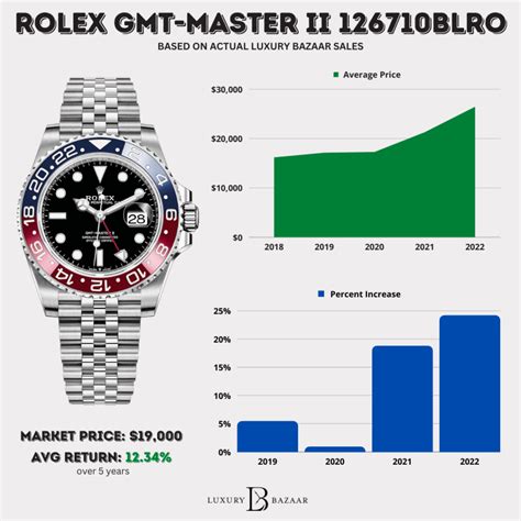 rolex paris price|rolex 100 euro.